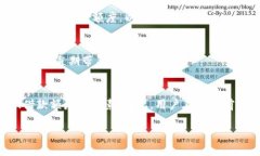 bias数字钱包借款秒过揭秘：快速借款的背后机制