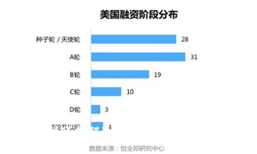 TPWallet到账提醒通知：助您高效管理数字资产