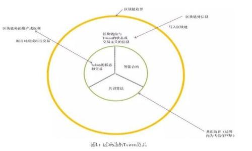    
如何有效防止TPWallet被盗：全面安全指南