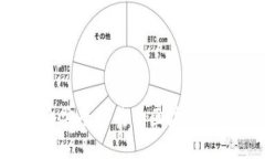如何搭建一个安全可靠的