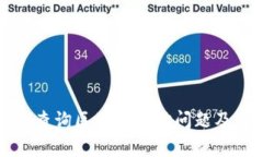 如何有效查询区块链地址问题及解决方案